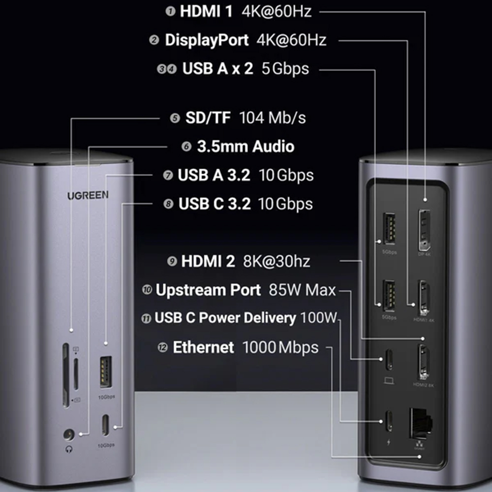 Docking station USB-C 8K cu 2x HDMI, DisplayPort și RJ45