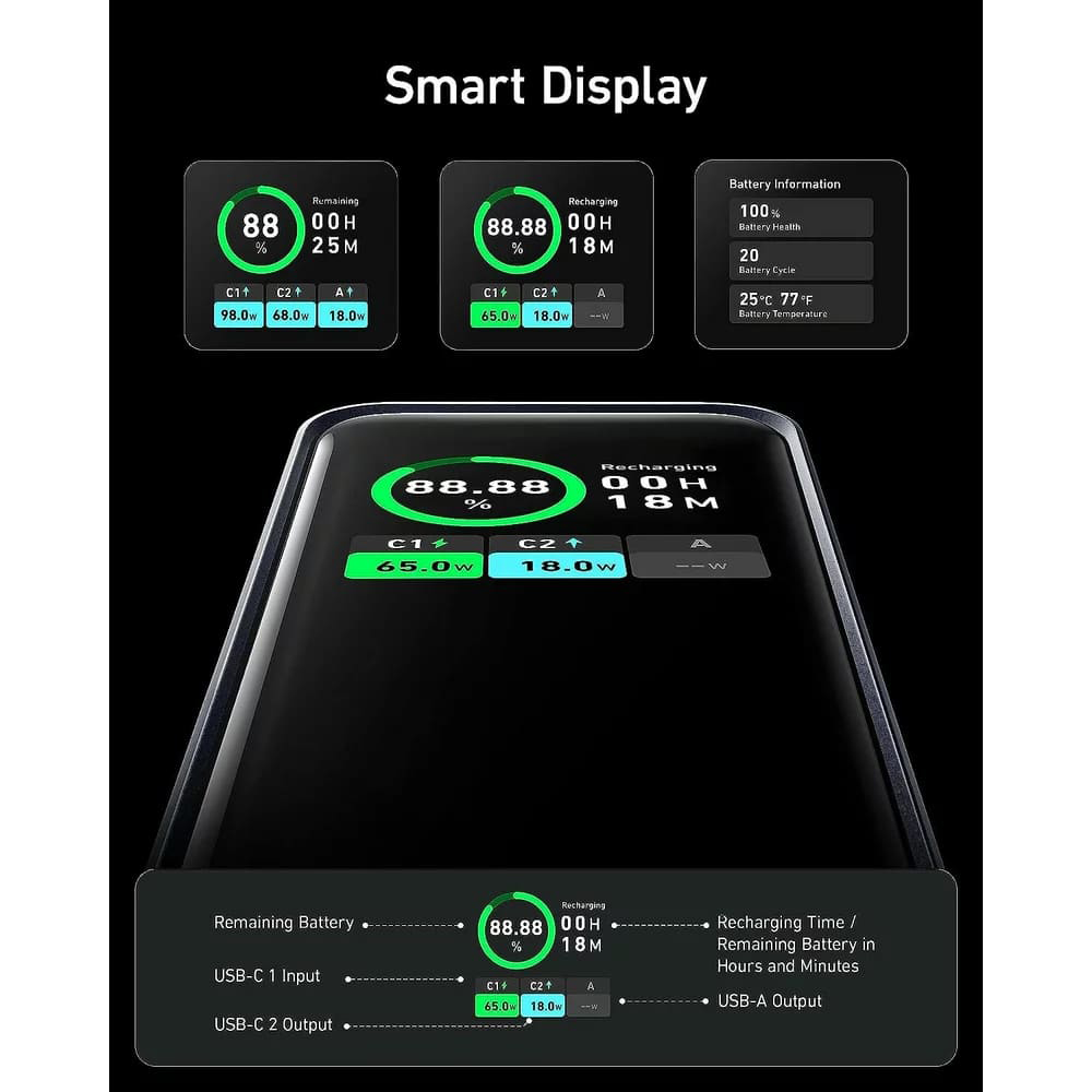 Power bank 20000mAh 200W cu 2 porturi USB-C și afișaj digital